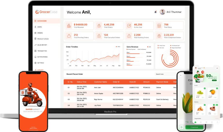 On-Demand Grocery App Business Model