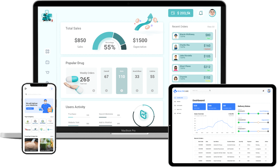 On-Demand Medicine delivery App Business Model