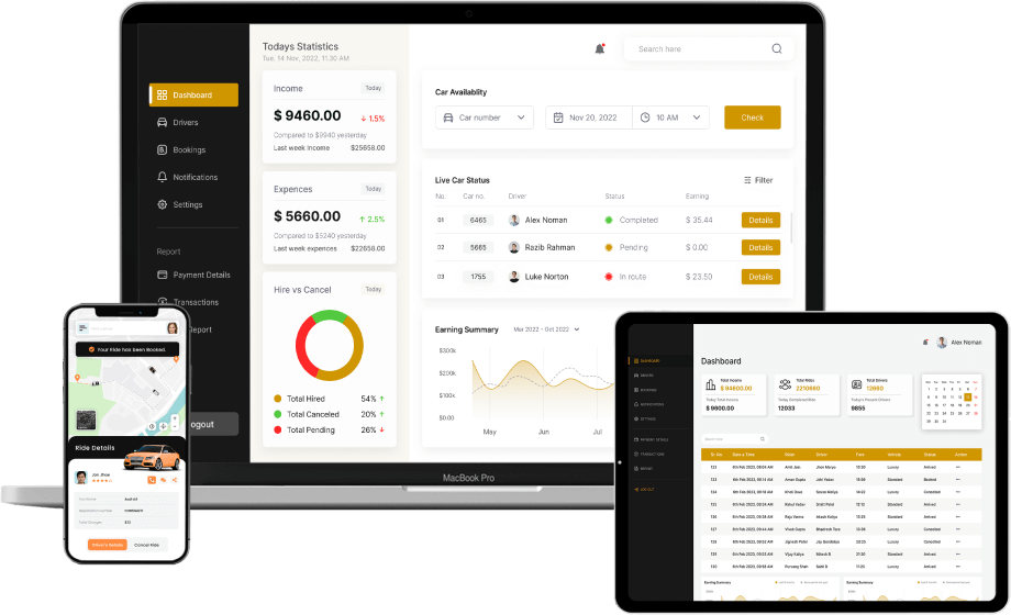 On-Demand Taxi App Business Model